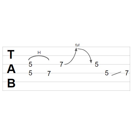 How To Read Guitar Tabs